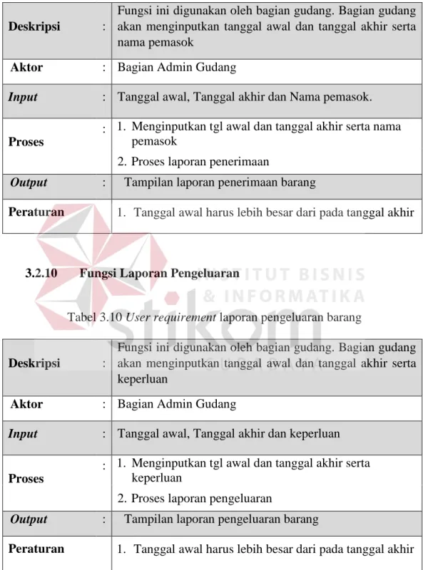 Tabel 3.9 User requirement laporan penerimaan barang 