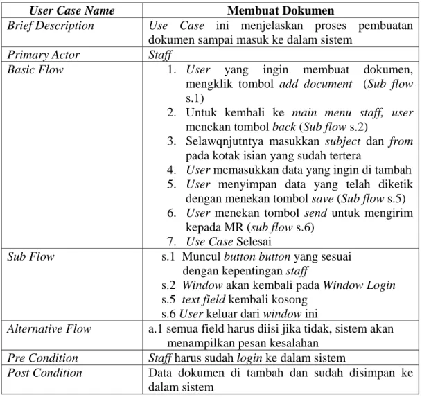 Tabel 4.11 Use Case Spesification Membuat Dokumen  User Case Name  Membuat Dokumen 