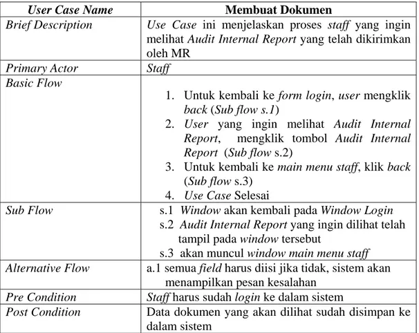 Tabel 4.13 Use Case Spesification Menampilkan Audit Internal Report  User Case Name  Membuat Dokumen 