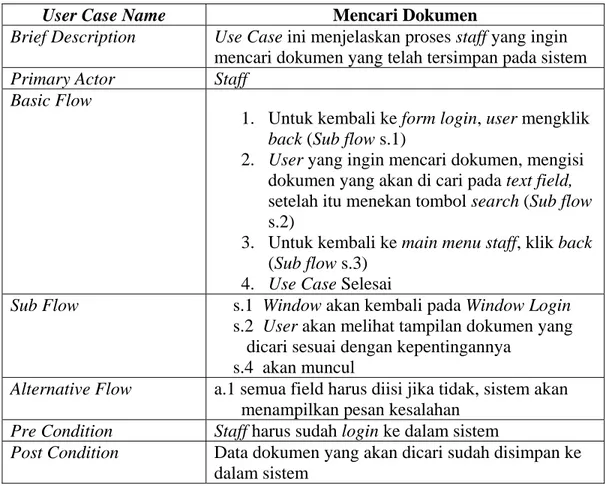 Tabel 4.14 Use Case Spesification Mencari dokumen  User Case Name  Mencari Dokumen 