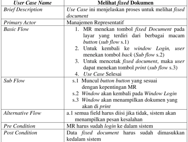 Tabel 4.16 Use Case Spesification Melihat Fixed Dokumen  User Case Name  Melihat fixed Dokumen 