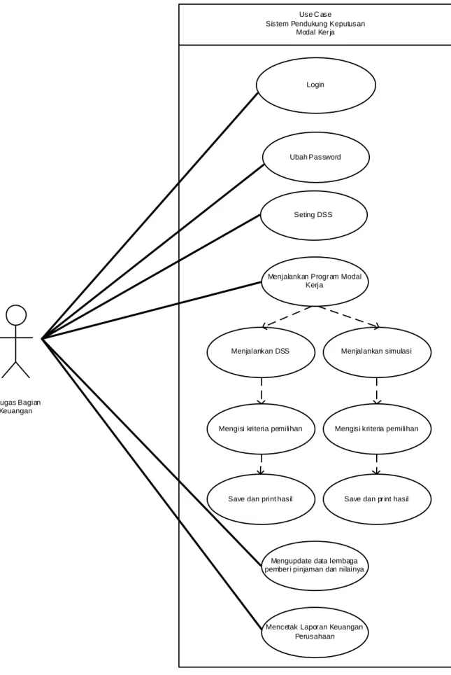 Gambar 4.16 Use Case 