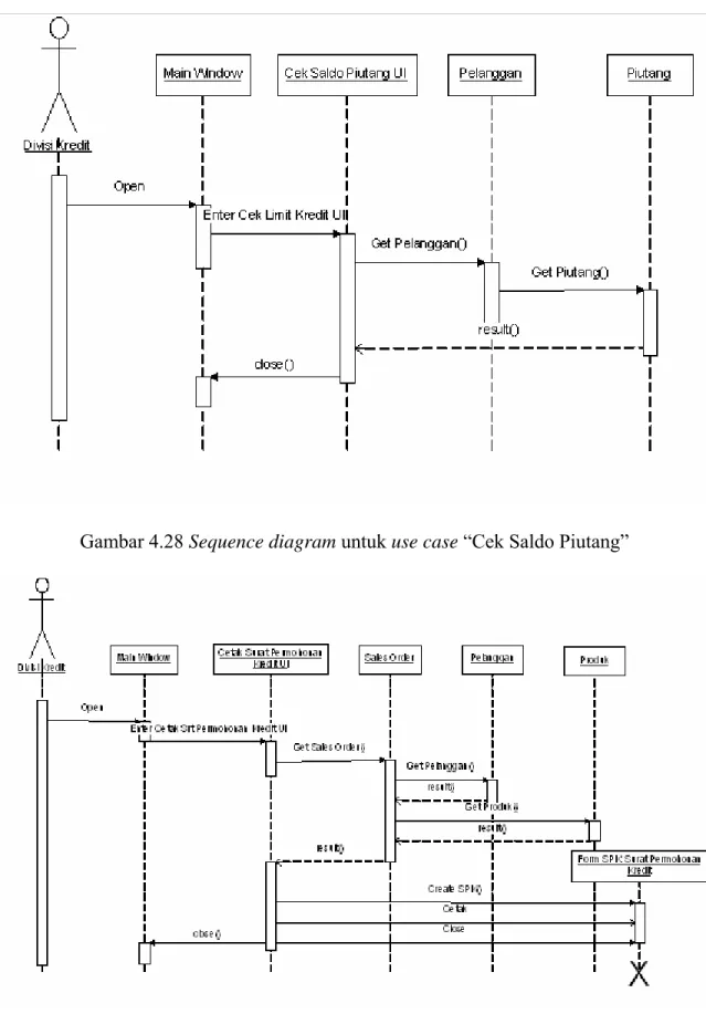 Gambar 4.28 Sequence diagram untuk use case “Cek Saldo Piutang” 