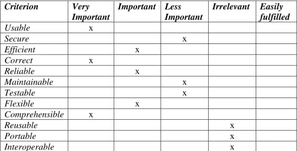 Tabel 4.1 Tabel kriteria sistem informasi akuntansi penjualan dan penerimaan kas 
