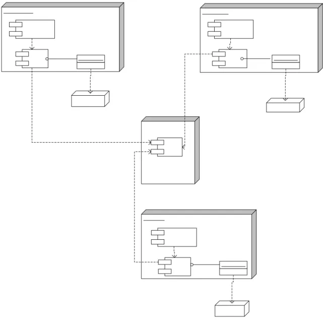 Gambar 4.4 Gambar “Deployment Diagram” 