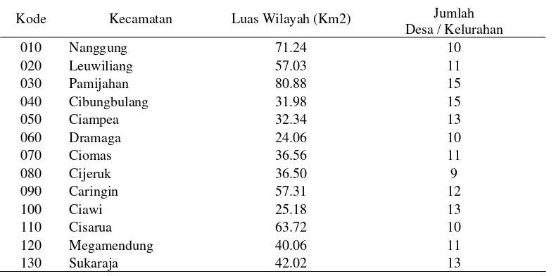 Tabel  9 Kecamatan dalam wilayah Kabupaten Bogor 