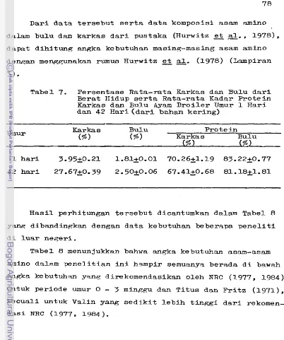 Tabel 7. Persentase Rata-rata Karkas dan Bulu d a r i  serta 