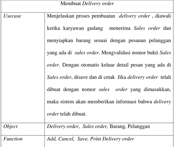 Tabel  3. 21Usecase Specification “Membuat Delivery Order” 