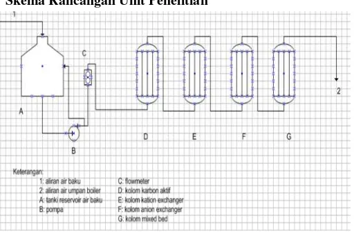 Tabel 2. Hasil Analisa Air Baku