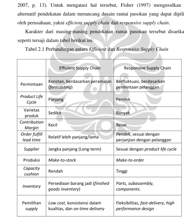 Tabel 2.1 Perbandingan antara Efficient dan Responsive Supply Chain 