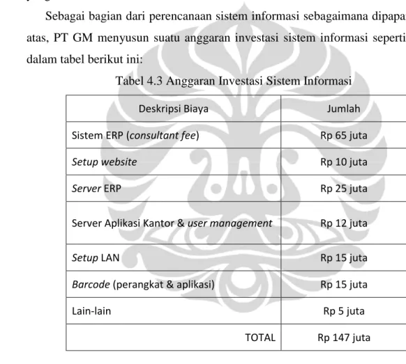 Tabel 4.3 Anggaran Investasi Sistem Informasi 