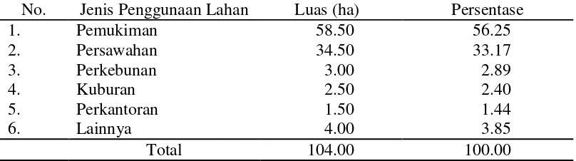 Tabel 2. Luas lahan dan persentase menurut penggunaannya di Desa Bojong Rangkas tahun 2013 