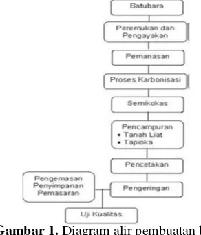 Tabel 2. Kualitas batubara Sumatera Selatan secara
