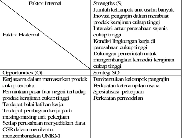 Tabel 3 Matrik SW OT Strategi Pengembangan Kerajinan Pandan di  Kabupaten Tasikmalaya                     Faktor Internal                                       Faktor Eksternal  Strengths (S) 