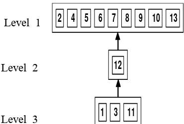 Gambar 17.  Diagram Struktur Sistem untuk Elemen Kendala Utama Program 