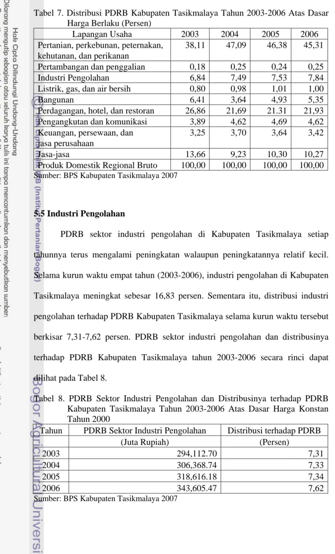 Tabel 7. Distribusi PDRB Kabupaten Tasikmalaya Tahun 2003-2006 Atas Dasar  Harga Berlaku (Persen)  