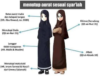 Gambar 2. Contoh pengunaan jilbab syar'i 