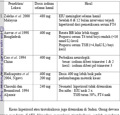 Tabel  6  Penelitian tentang Kapsul Minyak Iodium Dosis Tinggi pada Ibu Hamil
