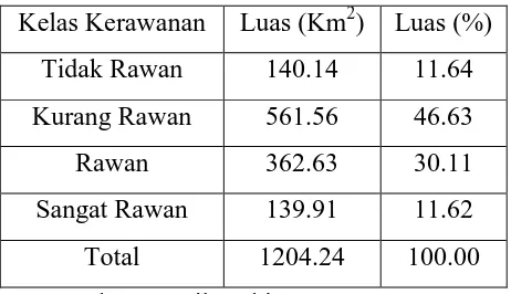 Tabel 6. Luas Kelas Kerawanan 