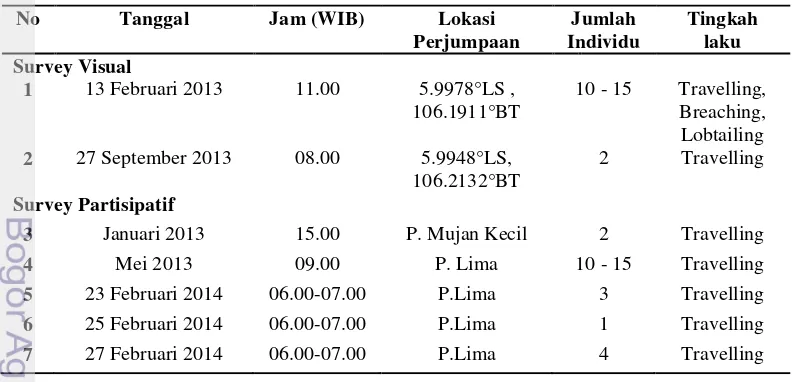 Tabel 4. Hasil Survey Visual dan Survey Partisipatif Pesut Di Teluk Banten 