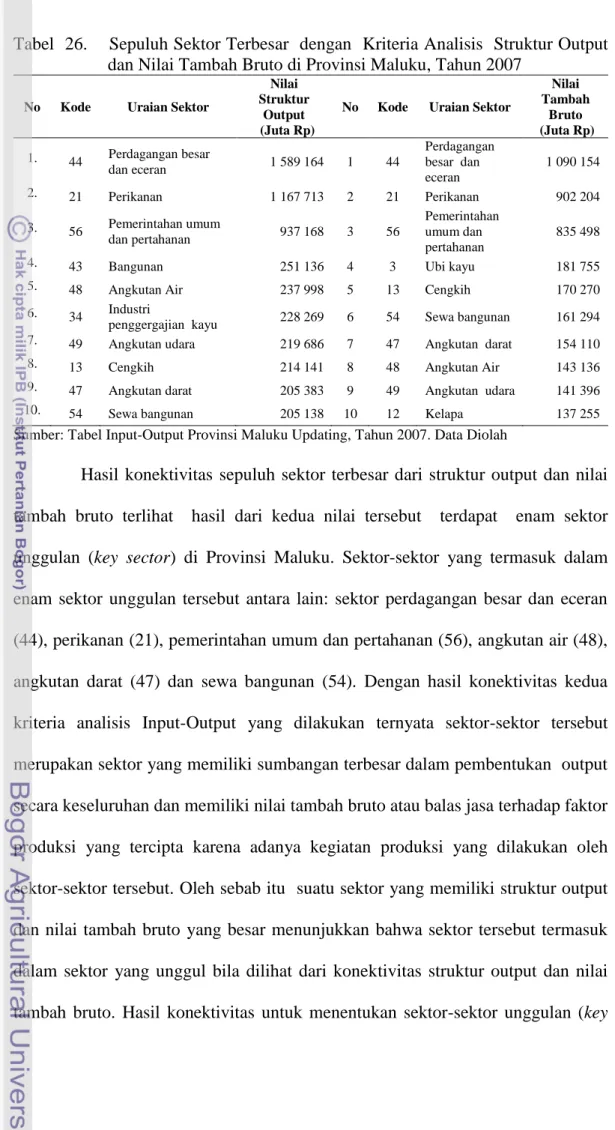 Tabel  26.    Sepuluh Sektor Terbesar  dengan  Kriteria Analisis  Struktur Output   dan Nilai Tambah Bruto di Provinsi Maluku, Tahun 2007 