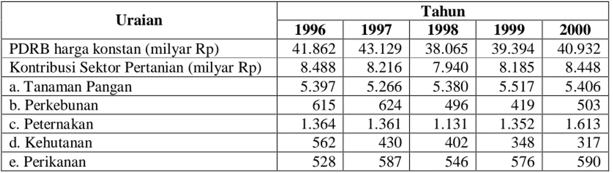 Tabel 1. Kontribusi Sektor dan Subsektor Pertanian terhadap PDRB   Propinsi Jawa Barat 