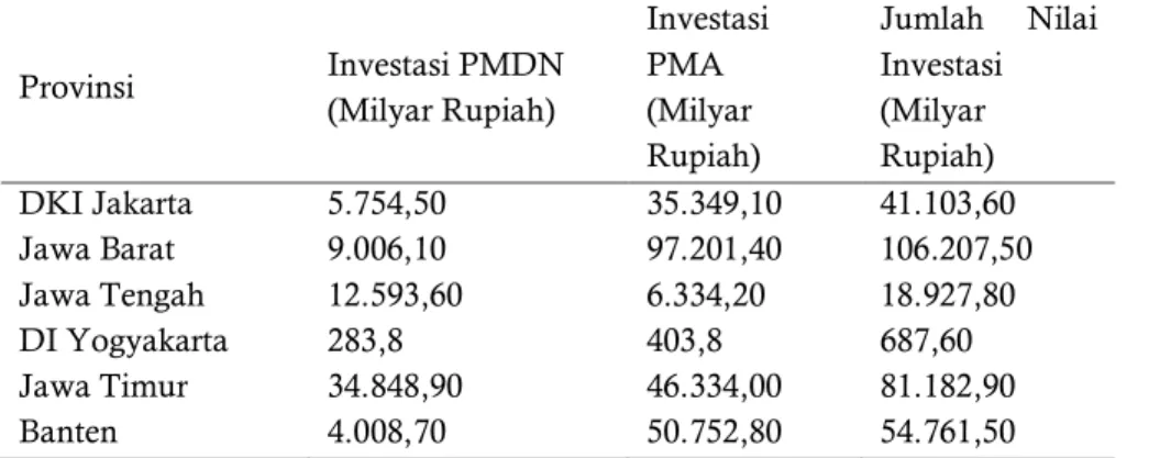 Tabel 1. Realisasi Investasi PMDN dan PMA Menurut Provinsi di Pulau Jawa Tahun 2013 