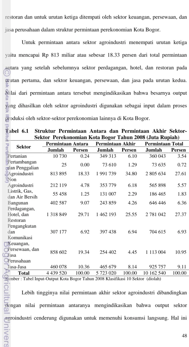 Tabel  6.1    Struktur  Permintaan  Antara  dan  Permintaan  Akhir  Sektor- Sektor-Sektor  Perekonomian Kota Bogor Tahun 2008 (Juta Rupiah)  Sektor  Permintaan Antara  Permintaan Akhir  Permintaan Total 