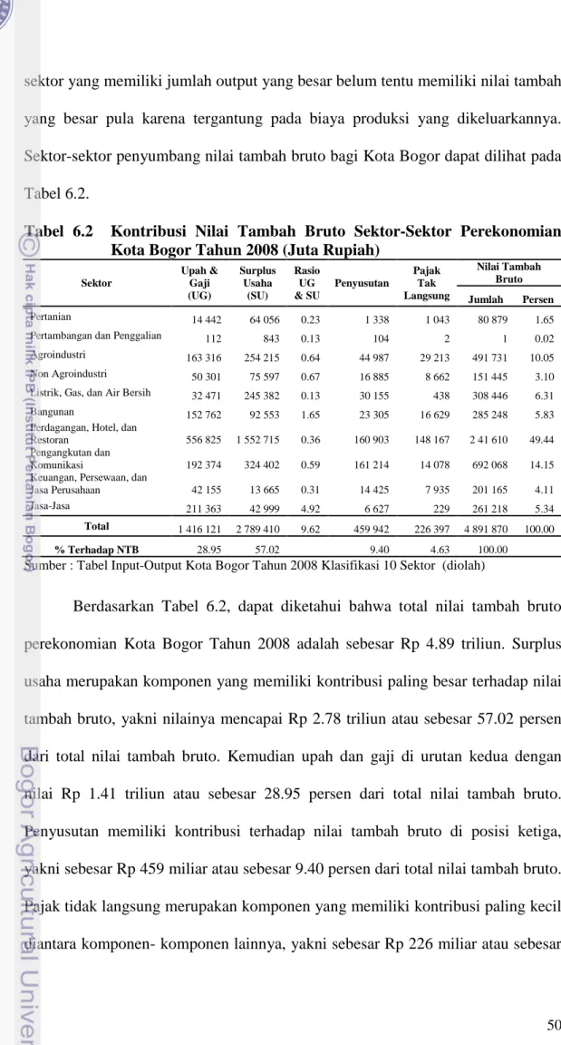 Tabel  6.2    Kontribusi  Nilai  Tambah  Bruto  Sektor-Sektor  Perekonomian  Kota Bogor Tahun 2008 (Juta Rupiah) 