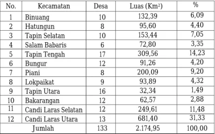 Tabel 2.1 Jumlah Desa dan Luas Wilayah Per Kecamatan