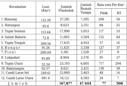 Tabel 2.3 Penduduk Kabupaten Tapin Tahun 2010