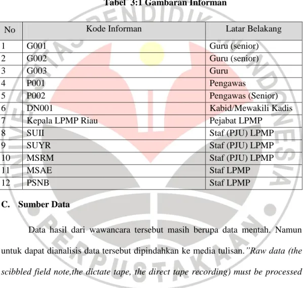 Tabel  3:1 Gambaran Informan 