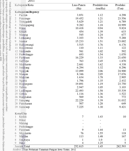 Tabel  1  Luas panen, produktivitas dan produksi kacang kedelai di Jawa Timur 