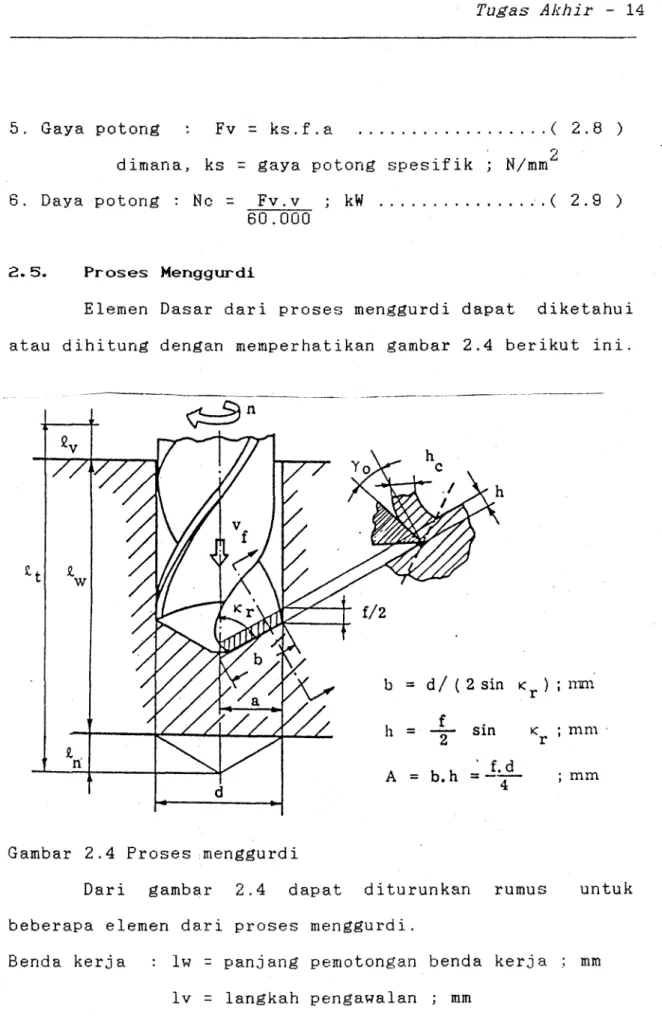 Gambar  2.4  Proses  menggurdi 