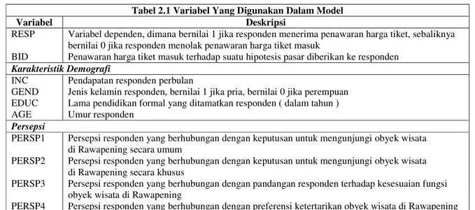 Tabel 2.1 Variabel Yang Digunakan Dalam Model   