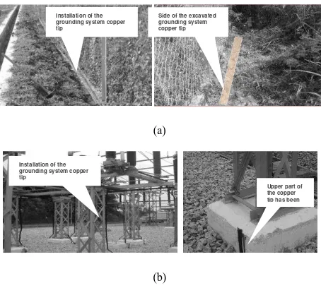 Fig. 1. Installation of grounding system copper tapes (a) fencing ground and (b) equipment grounding tapes  