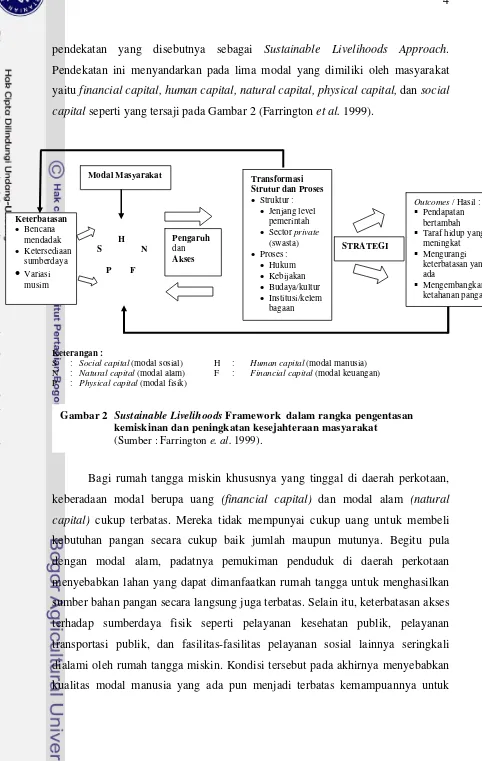 Gambar 2    Sustainable Livelihoods Framework  dalam rangka pengentasan 