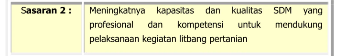 Tabel 11. Capaian Kinerja Sasaran 2 