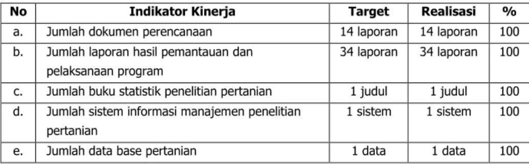 Tabel 5. Capaian Kinerja Sasaran 1 