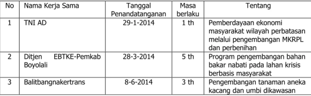 Tabel 32. Mou yang ditandatangani di Tahun 2014 