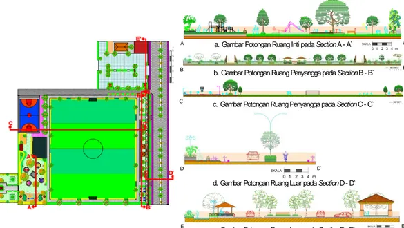 Gambar 7. Section pada Site Plan Lapangan Astina Jaya 