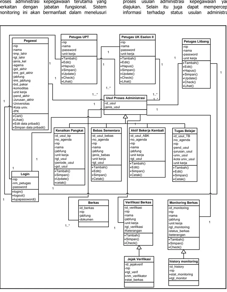 Gambar 4. Class diagram pada pengembangan Simpeg online.