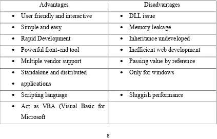 Table 2.2: Advantages and disadvantages of Visual Basic.Net 