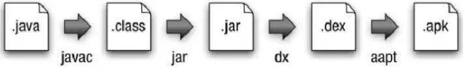 Figure 2.2: Java source file conversion 