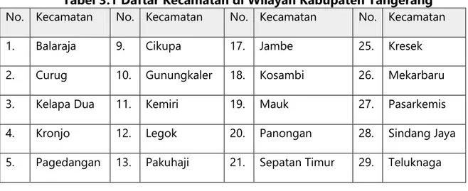 Tabel 3.1 Daftar Kecamatan di Wilayah Kabupaten Tangerang  No.  Kecamatan  No.  Kecamatan  No