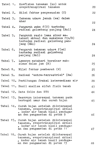 Tabel 1. Koefisien tanaman (kc) untuk 