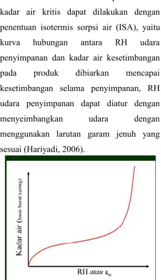 Gambar 2. Kurva Isotermis Sorpsi Air (Sumber :Hariyadi, 2006)