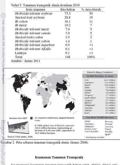 Tabel 5  Tanaman transgenik dunia dominan 2010  