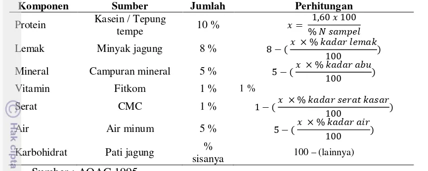Tabel 6  Rumus formulasi komposisi ransum tikus percobaan  