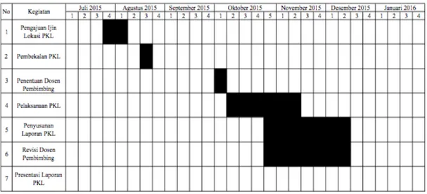 Tabel 1.1  Jadwal Kegiatan PKL 
